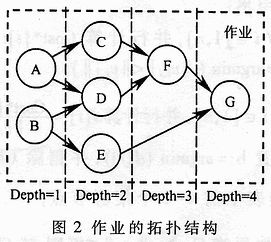 计算网格资源管理优化技术和相关算法研究,第3张