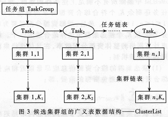 计算网格资源管理优化技术和相关算法研究,第4张