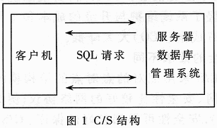 一种基于BS结构与CS结构结合的新体系结构,第2张