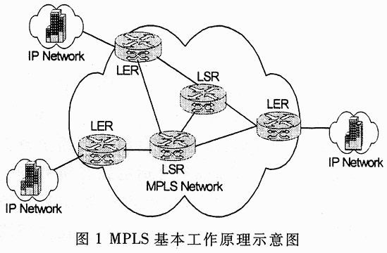 基于MPLS的VPN技术原理及其实现,第2张