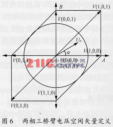 单相电机变频调速技术综述,第12张