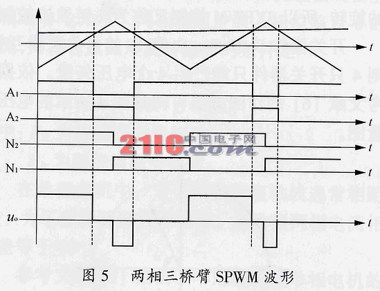 单相电机变频调速技术综述,第10张