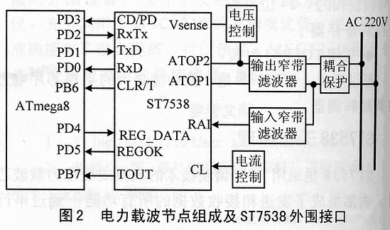 电力载波芯片ST7538及其应用,第2张