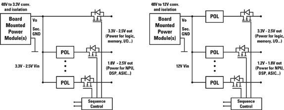 分布式电源系统中直流母线电压变换器的选择与应用,第2张