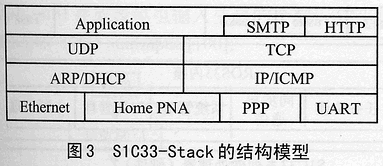 基于精简TCPIP协议栈的信息家电网络服务器,第4张