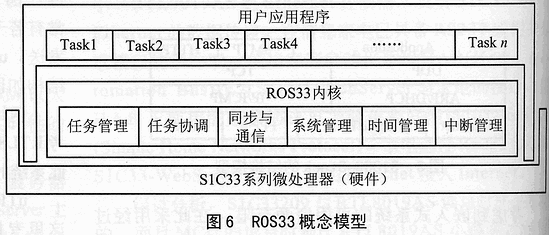 基于精简TCPIP协议栈的信息家电网络服务器,第7张