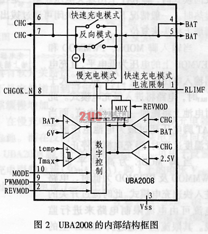 脉冲模式智能充电开关UBA2008,第3张