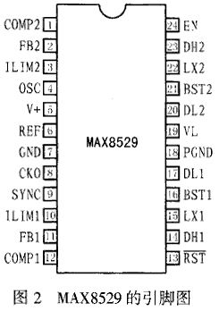 MAX8529及xDSL调制解调器中的1.5MHz双路降压型,第2张