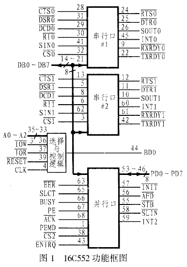 利用异步通信芯片16C552实现PC机与DSP的串行通讯,第2张