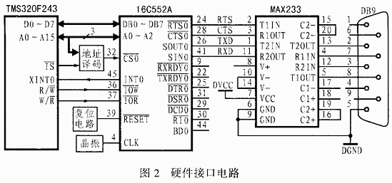 利用异步通信芯片16C552实现PC机与DSP的串行通讯,第3张