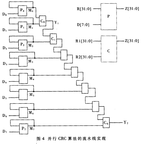 10G以太网系统中的并行CRC编解码器的设计,第6张