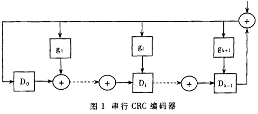 10G以太网系统中的并行CRC编解码器的设计,第2张