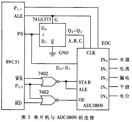 基子线阵CCD的长距离传输外总线的设计,第4张