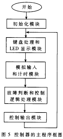 基子线阵CCD的长距离传输外总线的设计,第6张