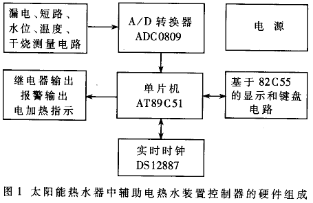 基子线阵CCD的长距离传输外总线的设计,第2张