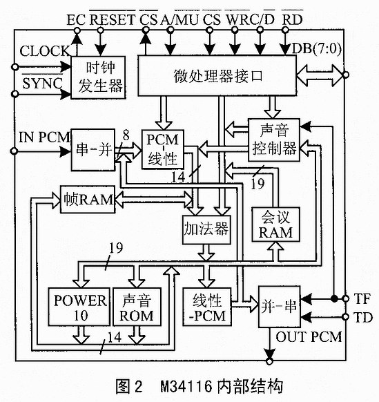 会议芯片M34116及其在专网通信中的应用,第3张