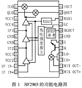 RF2903的原理及在扩频通信中的应用,第2张