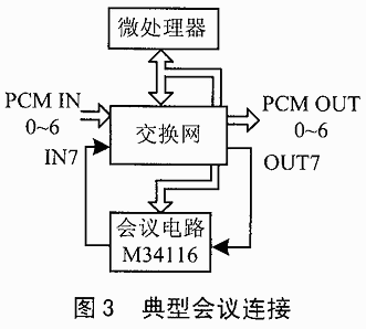 会议芯片M34116及其在专网通信中的应用,第4张