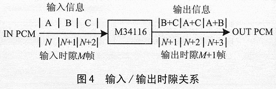 会议芯片M34116及其在专网通信中的应用,第5张