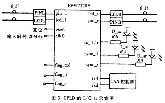 光纤CAN总线自愈环网的研究,第2张