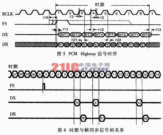 VoIP语音卡在路由器中的应用及硬件设计,第5张