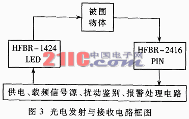 光纤扰动入侵检测系统的设计与实现,第4张