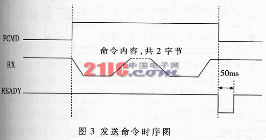 低功耗无线数字传输模块的设计与应用,第3张