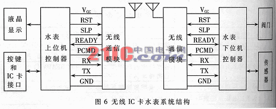 低功耗无线数字传输模块的设计与应用,第5张