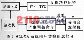 宽带CDMA系统中的功控技术,第2张