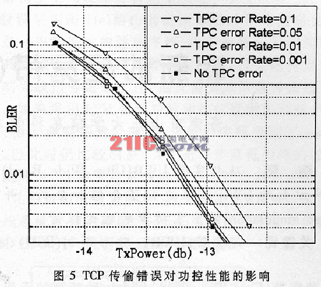 宽带CDMA系统中的功控技术,第8张