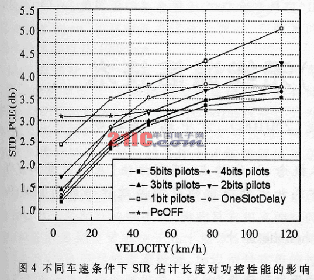 宽带CDMA系统中的功控技术,第7张