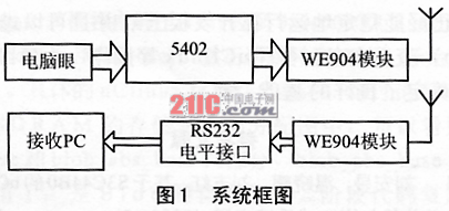 基于WE904的实时图像无线传输设计,第2张