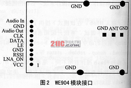 基于WE904的实时图像无线传输设计,第3张