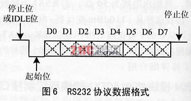 基于WE904的实时图像无线传输设计,第6张