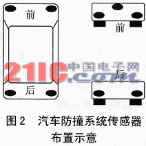 基于nRF24E1与TMC2023的汽车防撞系统,第2张