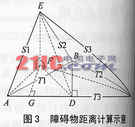 基于nRF24E1与TMC2023的汽车防撞系统,第3张