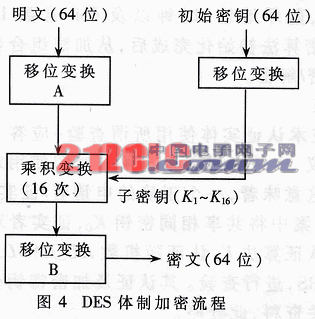 蓝牙的信息安全机制及密钥算法改进,第6张