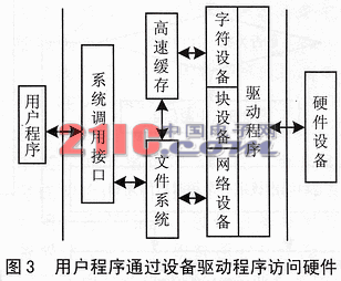 嵌入式蓝牙PSTN语音接入点的设计与实现,第4张