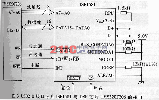 基于USB2.0的高速无线数传接收设备的数据接收存储方法,第4张