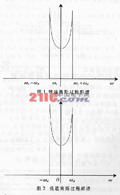 一种移动通信信道模拟器的设计与实现,第2张