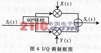 一种移动通信信道模拟器的设计与实现,第13张