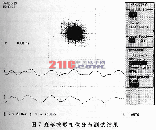 一种移动通信信道模拟器的设计与实现,第16张