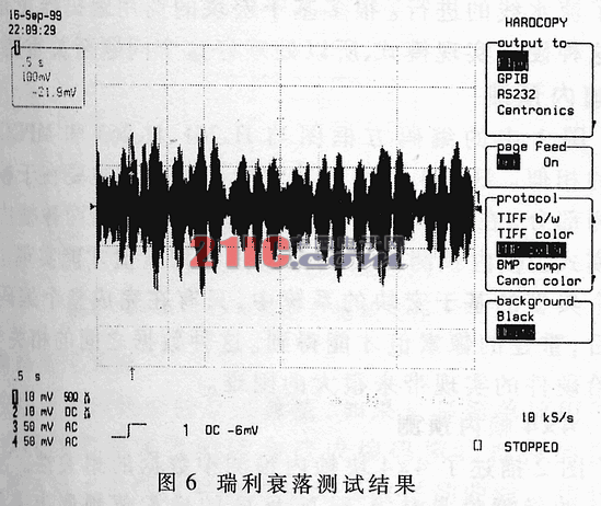 一种移动通信信道模拟器的设计与实现,第15张