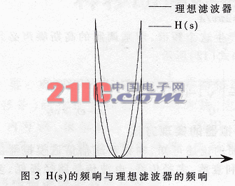 一种移动通信信道模拟器的设计与实现,第12张