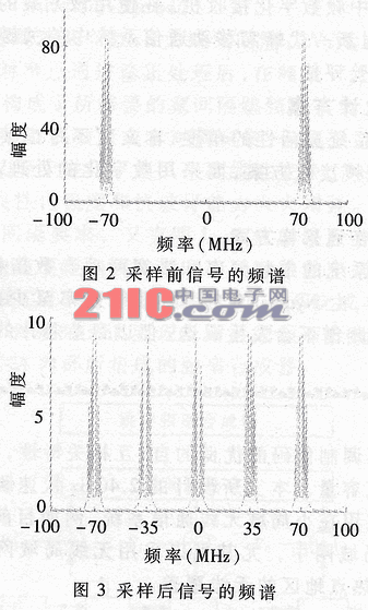 一种实用的中频数字接收机设计,第3张