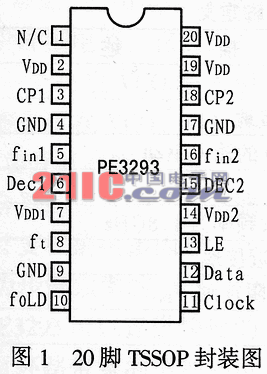 高性能锁相环PE3293及其应用,第2张