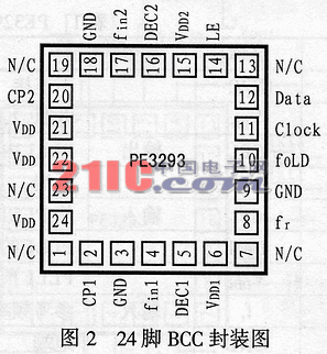 高性能锁相环PE3293及其应用,第3张