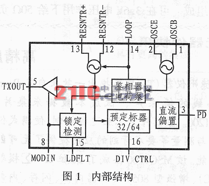 VHFUHF无线发射芯片RF2516的原理与应用,第2张