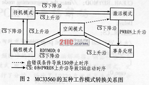 智能读写器电源管理与接口芯片MC33560的原理及应用,第3张