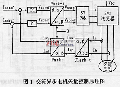 基于可编程智能功率模块PIIPM50P12B004的电机矢量,第2张